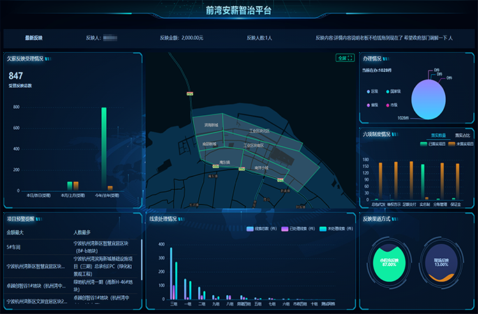 寧波市前灣新區前灣安薪智治平臺