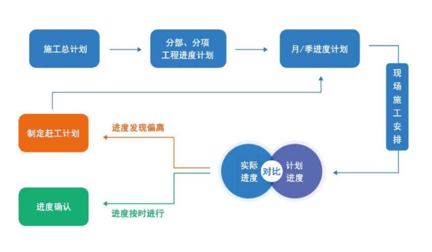 陜西工程建設項目管理平臺哪家好用？知行華智