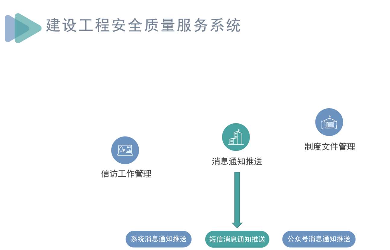 知行華智建筑施工項目管理系統，助力工程項目全過程管理！