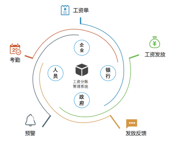 國內哪家工資支付監管系統最好？