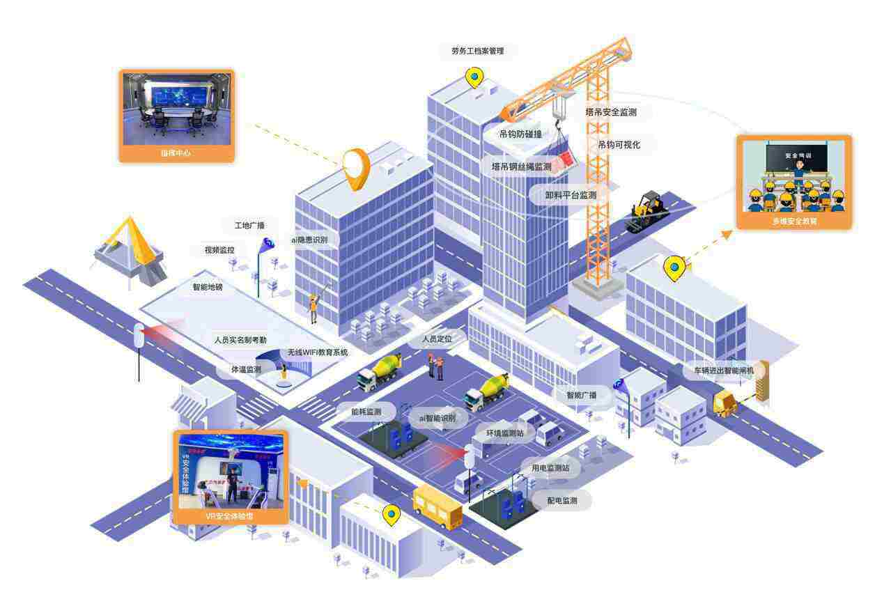 智慧工地揭秘：智慧工地包含什么？智慧工地一套多少錢？