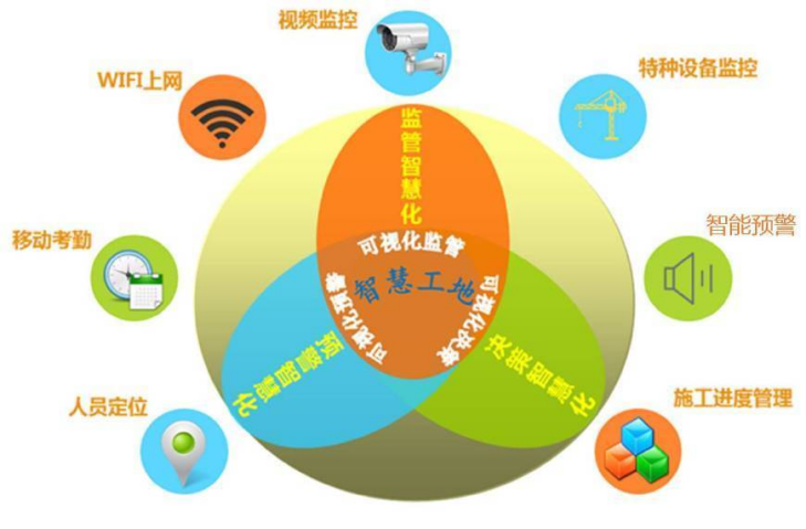 智慧工地這么多作用，90%的人竟然都不知道！