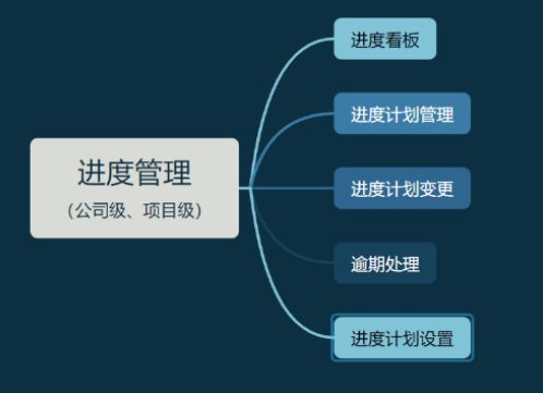 知行華智的工程項目進度管理系統全解析！