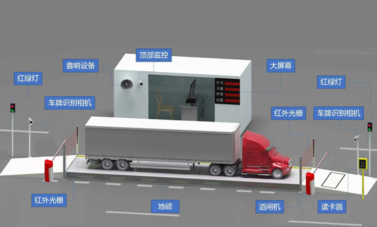 智慧工地物料溯源管理系統知多少？