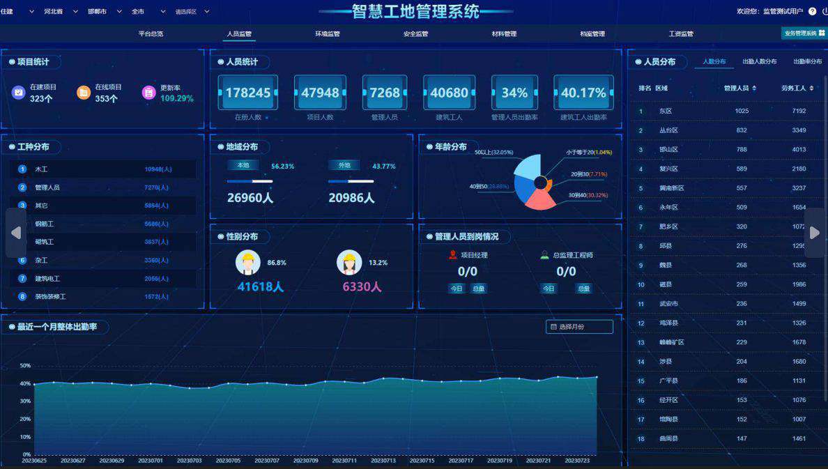 廈門出臺“兩指引一標準”，推進升降機監測系統的發展！