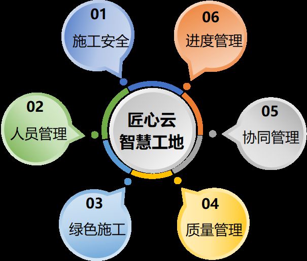 智慧工地主要針對的對象有哪些？知行華智