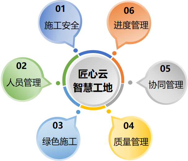 推動智慧工地管理系統平臺建設對工地的意義是什么？