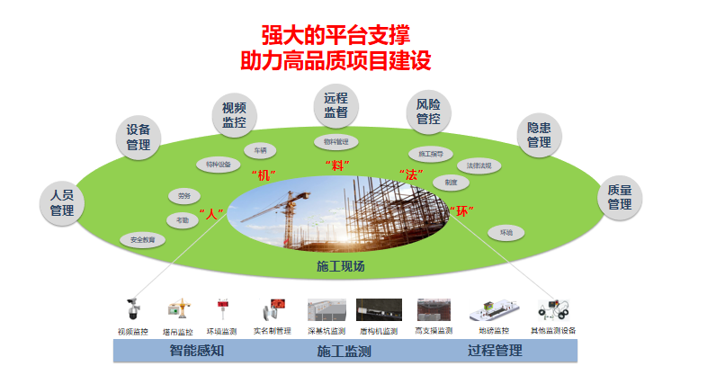 智慧工地平臺的核心價值和系統架構有哪些？