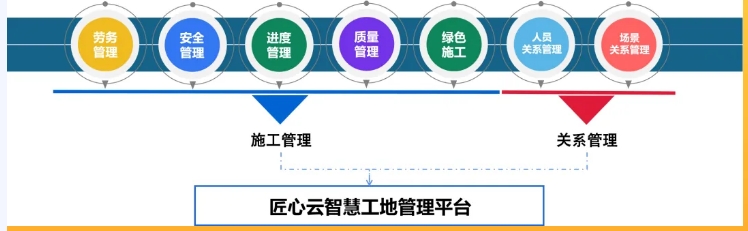 什么是智慧工地？智慧工地有哪些作用？