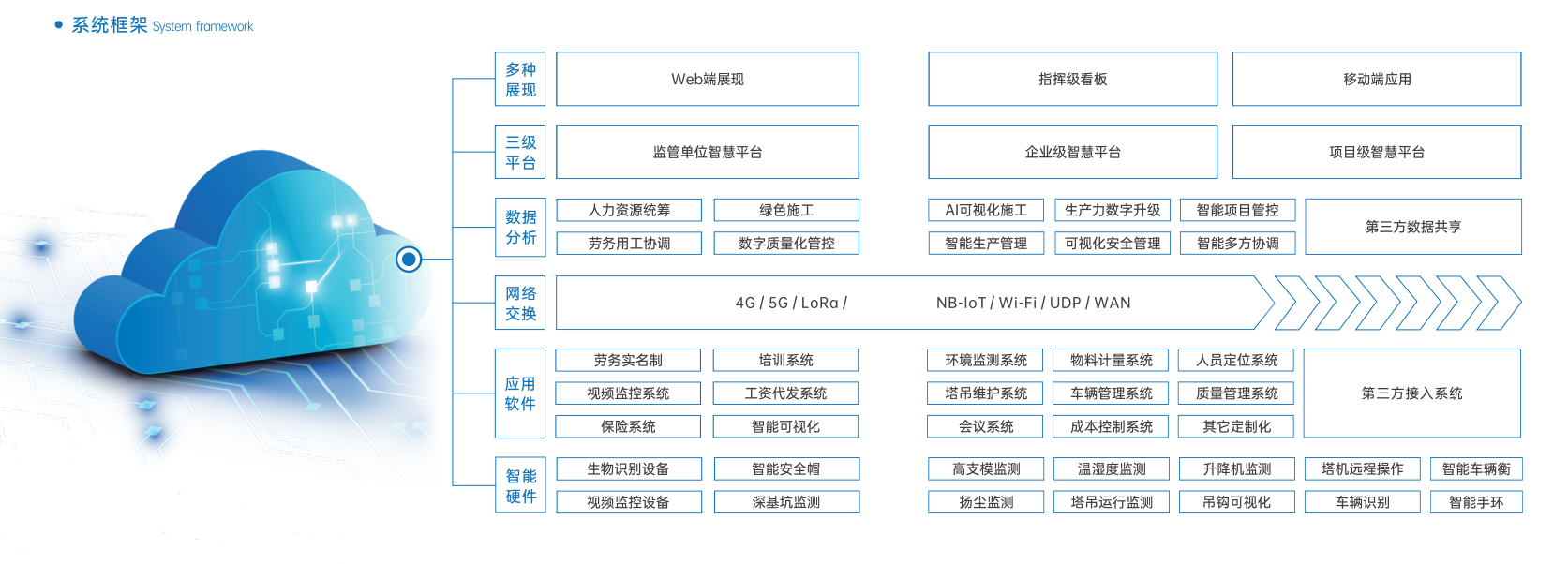 大力發展智慧工地，助力建筑企業降本增效！