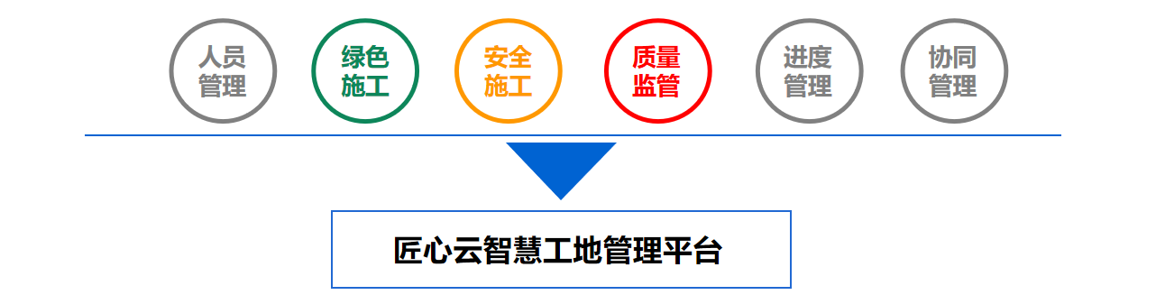 智慧工地方案怎么做？萬象匯購物中心智慧工地建設案例分享