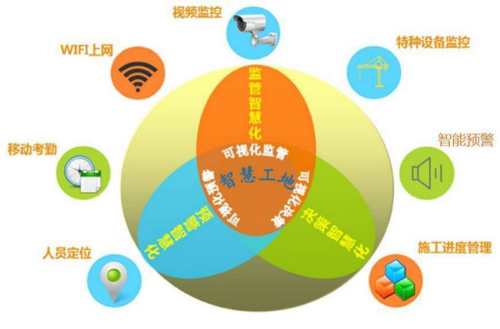 智慧工地這么多作用，90%的人竟然都不知道！