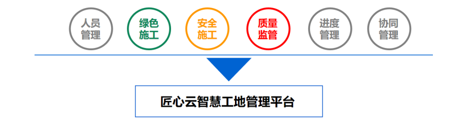 什么是智慧工地？智慧工地包含哪些子系統？