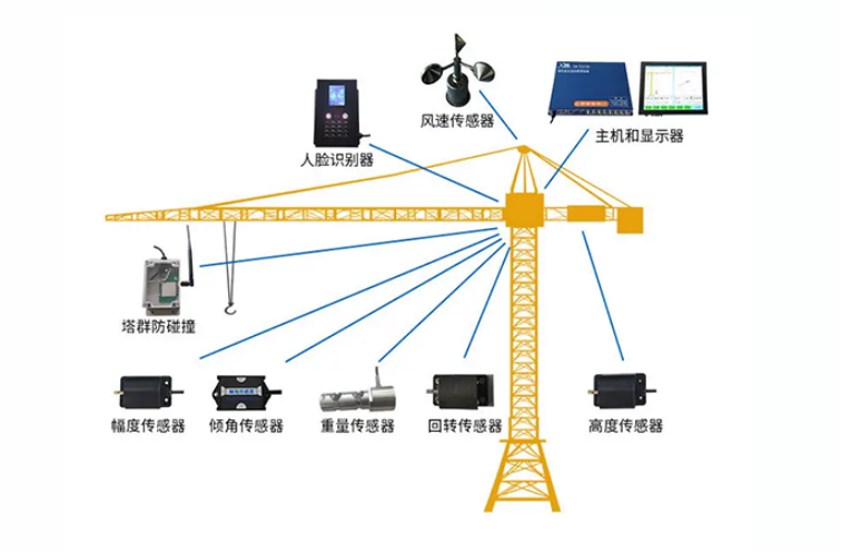 陜西知行華智：智慧工地塔機監測解決方案