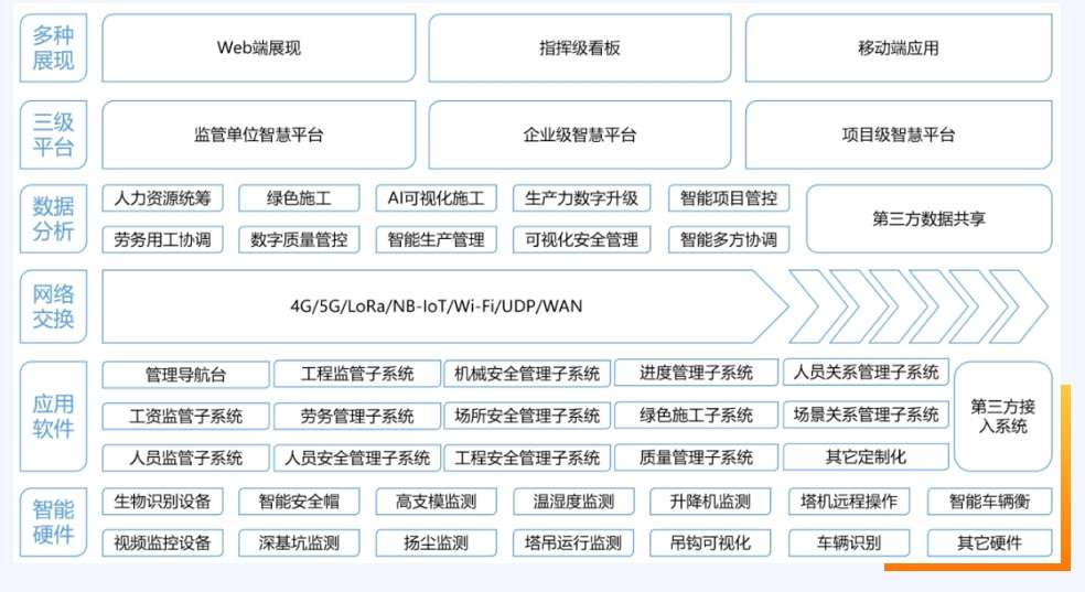 智慧工地施工策劃的應用價值是什么？