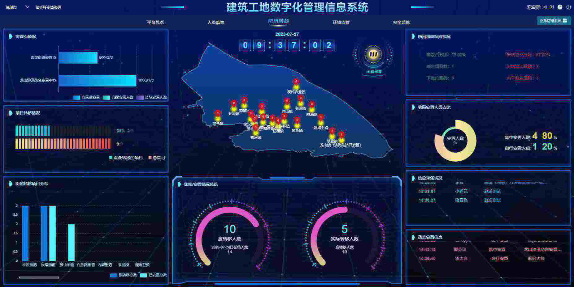 建設工程項目管理系統軟件怎么選擇？