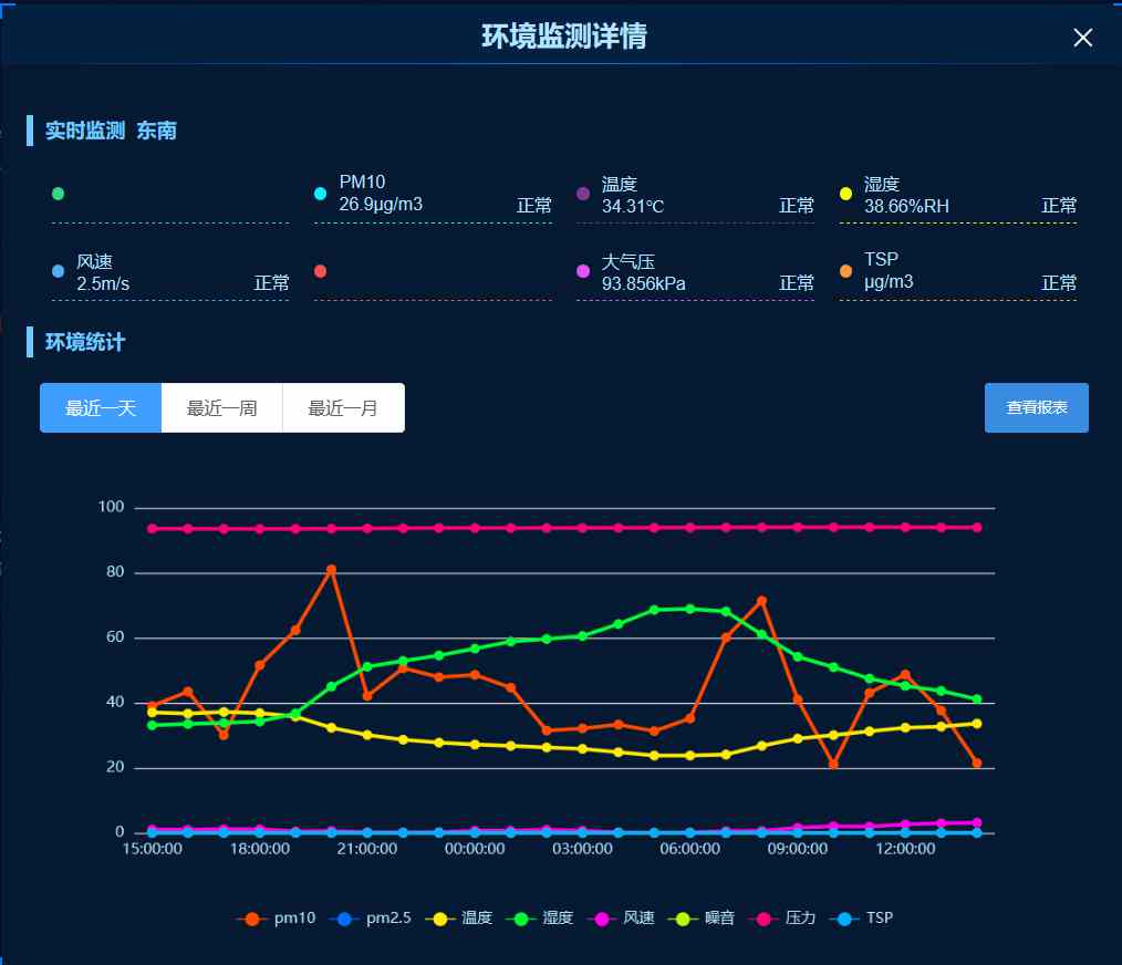 乾縣智慧工地新篇章：知行華智打造監管平臺典范！