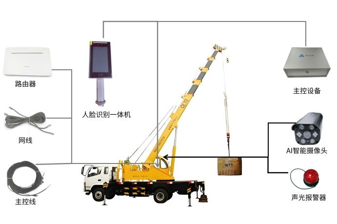 什么是汽車吊系統？知行華智