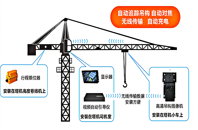 塔機吊鉤自動跟蹤