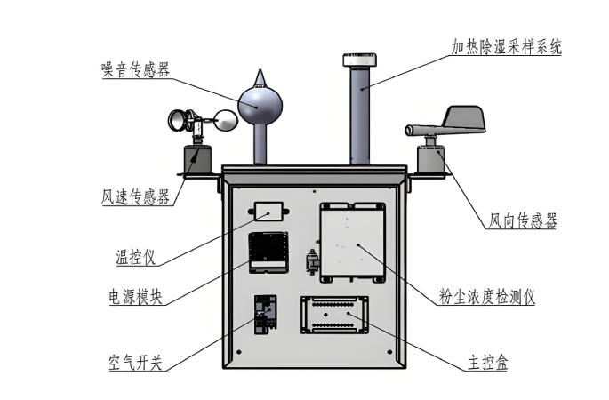 泵吸式揚塵監測設備